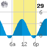Tuckahoe River tide chart for Friday, September 29, 2023