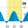 Tuckahoe River tide chart for Saturday, September 30, 2023
