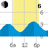 Tuckahoe River tide chart for Wednesday, September 6, 2023