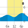 Tuckahoe River tide chart for Friday, September 8, 2023
