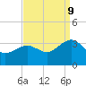 Tuckahoe River tide chart for Saturday, September 9, 2023