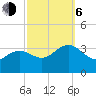 Tuckahoe River tide chart for Friday, October 6, 2023
