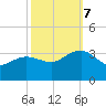 Tuckahoe River tide chart for Saturday, October 7, 2023