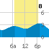Tuckahoe River tide chart for Sunday, October 8, 2023
