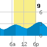 Tuckahoe River tide chart for Monday, October 9, 2023