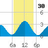 Tuckahoe River tide chart for Thursday, November 30, 2023