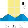 Tuckahoe River tide chart for Wednesday, November 8, 2023