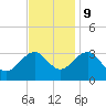 Tuckahoe River tide chart for Thursday, November 9, 2023