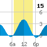 Tuckahoe River tide chart for Friday, December 15, 2023
