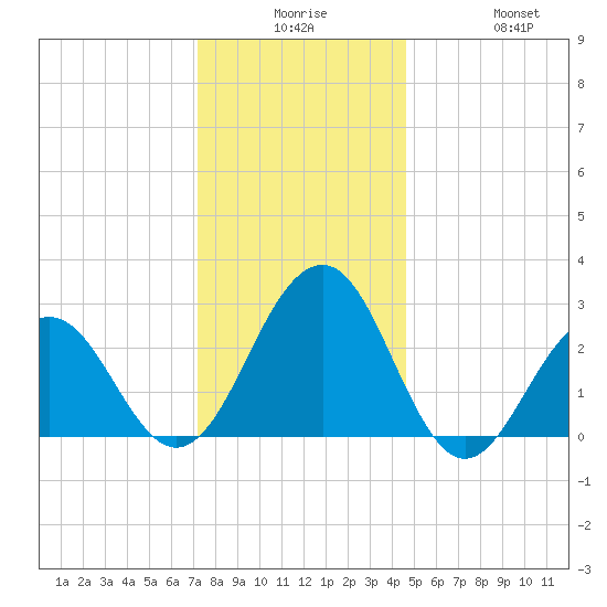 Tuckahoe River tide chart for Saturday, December 16, 2023