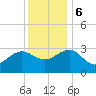 Tuckahoe River tide chart for Wednesday, December 6, 2023