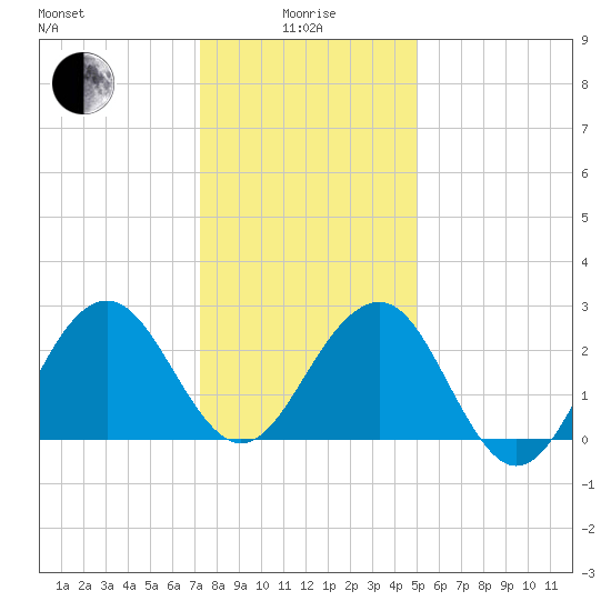 Tuckahoe River tide chart for Wednesday, January 17, 2024