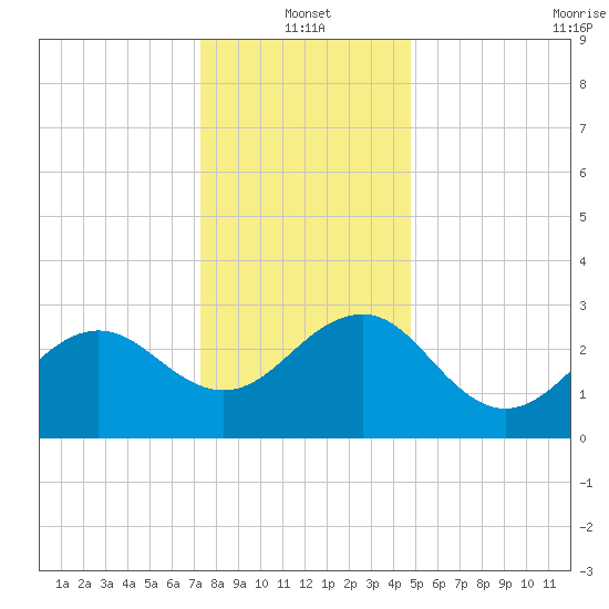 Tuckahoe River tide chart for Tuesday, January 2, 2024