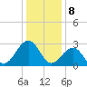Tuckahoe River tide chart for Monday, January 8, 2024