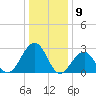 Tuckahoe River tide chart for Tuesday, January 9, 2024
