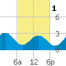 Tuckahoe River tide chart for Friday, March 1, 2024