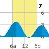 Tuckahoe River tide chart for Thursday, March 7, 2024