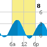 Tuckahoe River tide chart for Friday, March 8, 2024