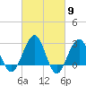 Tuckahoe River tide chart for Saturday, March 9, 2024