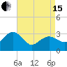 Tuckahoe River tide chart for Monday, April 15, 2024