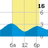 Tuckahoe River tide chart for Tuesday, April 16, 2024