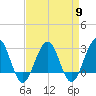 Tuckahoe River tide chart for Tuesday, April 9, 2024