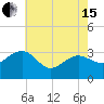 Tuckahoe River tide chart for Wednesday, May 15, 2024