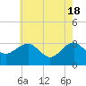 Tuckahoe River tide chart for Saturday, May 18, 2024