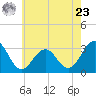 Tuckahoe River tide chart for Thursday, May 23, 2024