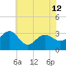 Tuckahoe River tide chart for Wednesday, June 12, 2024