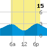 Tuckahoe River tide chart for Saturday, June 15, 2024