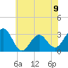 Tuckahoe River tide chart for Sunday, June 9, 2024