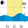 Tuckahoe River tide chart for Wednesday, September 11, 2024