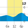 Tuckahoe River tide chart for Thursday, September 12, 2024