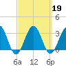 Tuckahoe River tide chart for Thursday, September 19, 2024