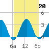 Tuckahoe River tide chart for Friday, September 20, 2024