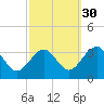 Tuckahoe River tide chart for Monday, September 30, 2024