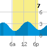 Tuckahoe River tide chart for Saturday, September 7, 2024