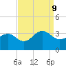 Tuckahoe River tide chart for Monday, September 9, 2024