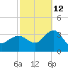 Tuckahoe River tide chart for Saturday, October 12, 2024