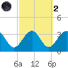 Tuckahoe River tide chart for Wednesday, October 2, 2024