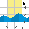 Tuckahoe River tide chart for Wednesday, October 9, 2024