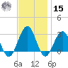 Tuckahoe River tide chart for Friday, November 15, 2024