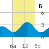Tuckahoe River tide chart for Wednesday, November 6, 2024