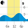 Tuckahoe River tide chart for Saturday, November 9, 2024