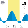 Tuckahoe River tide chart for Sunday, December 15, 2024