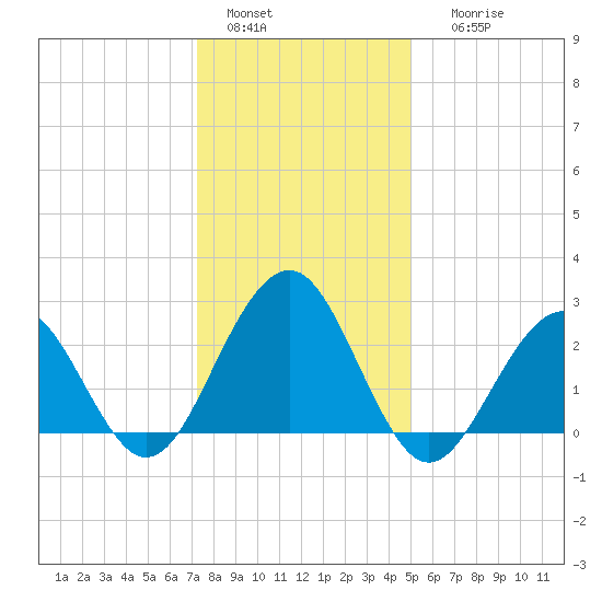 Tuckahoe River tide chart for Wednesday, January 15, 2025