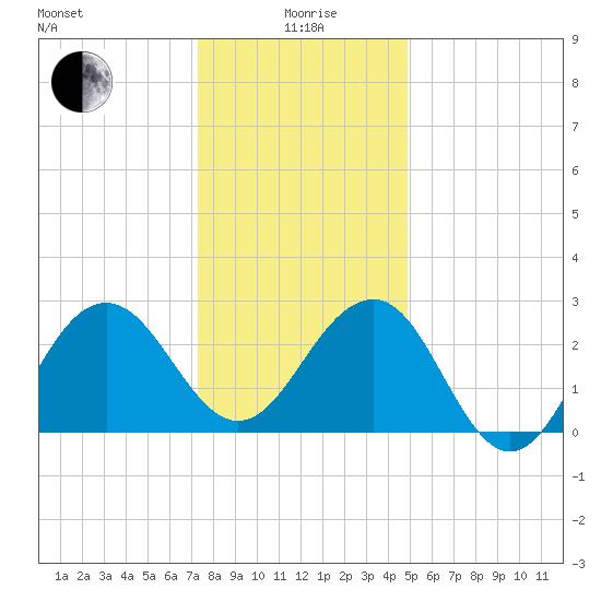 Tuckahoe River tide chart for Monday, January 6, 2025