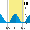 Tuckahoe River tide chart for Saturday, March 15, 2025