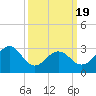 Tuckahoe River tide chart for Wednesday, March 19, 2025